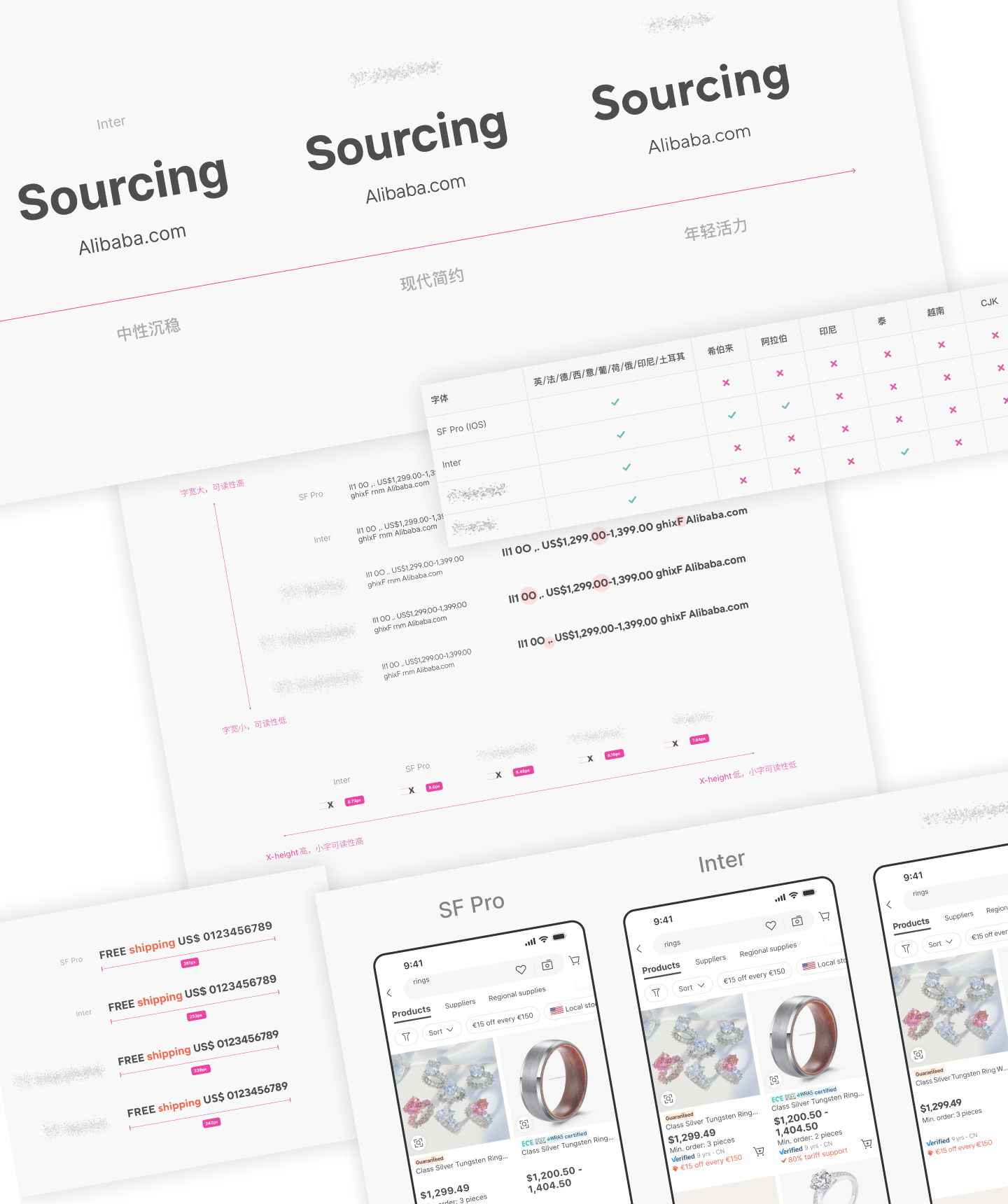 Typeface comparison and Alibaba B2B Sans design study