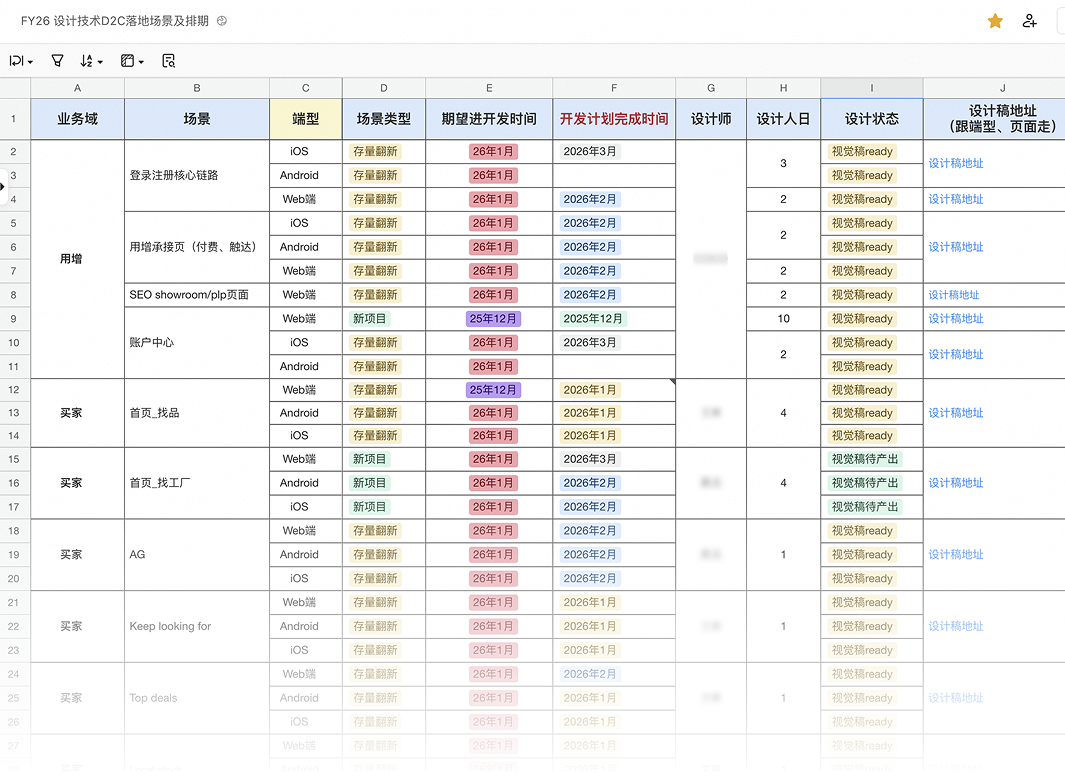 Design system workflow spreadsheet for end-to-end experience transformation