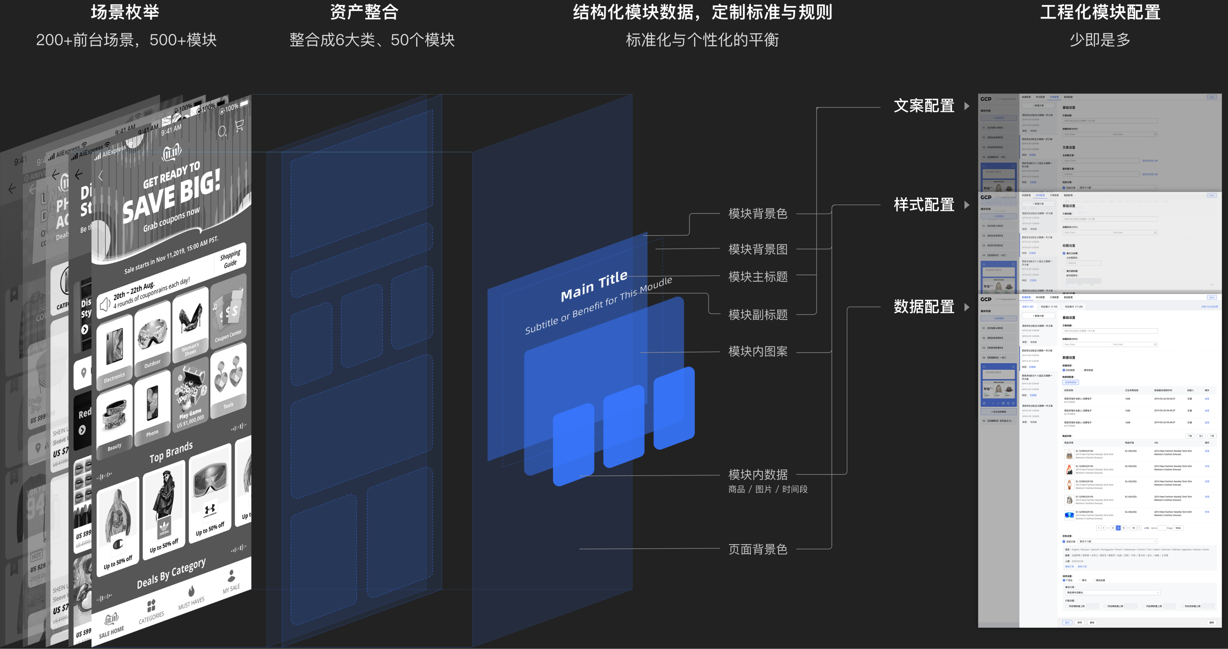 Global campaign module library architecture and configuration workflow